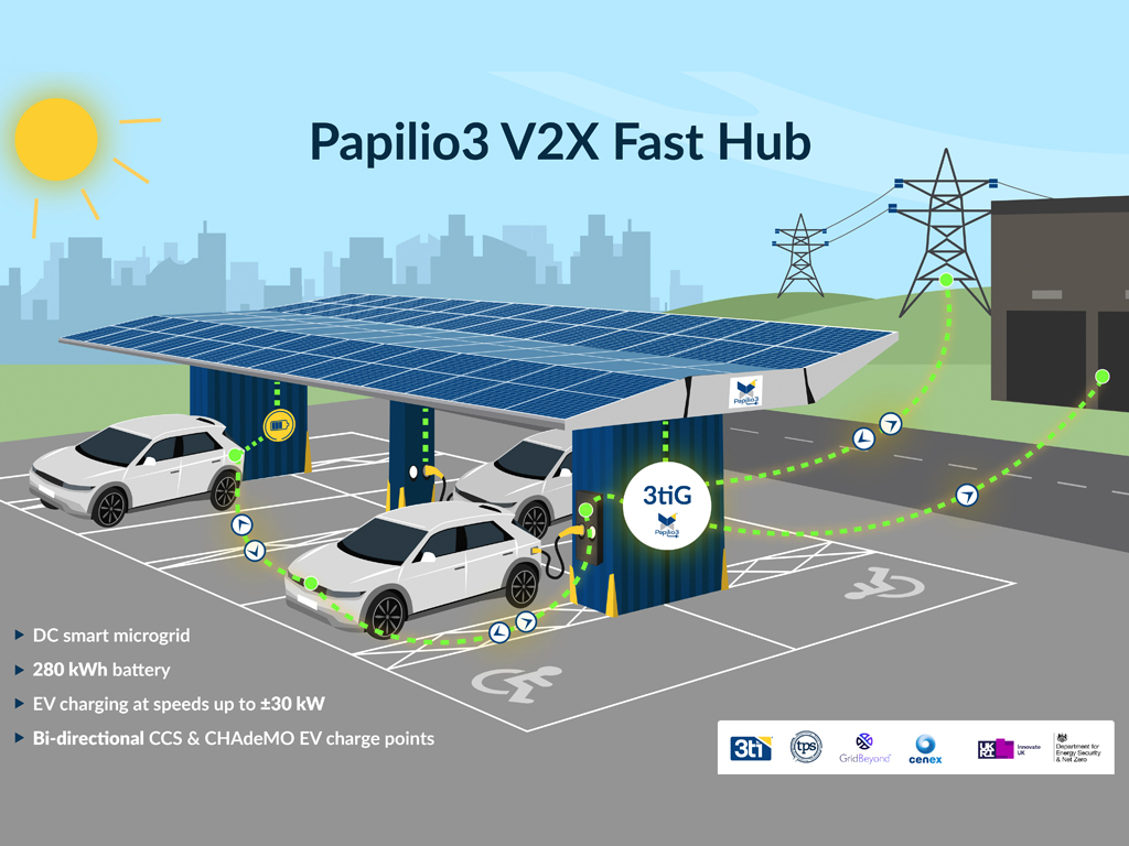 Government Funding Awarded To Project To Prove EVs Are Assets To The Grid