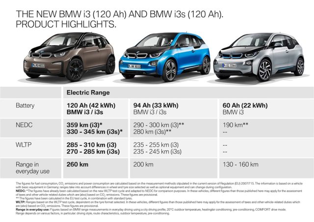 Bmw i3 distance on full outlet charge