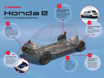 Honda e Platform Infographic
