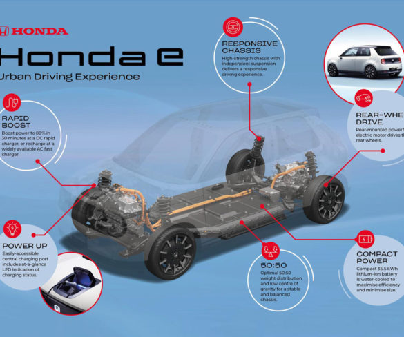 New details emerge about Honda’s first electric car