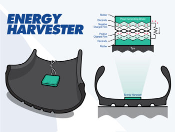 New Energy Harvester tyre tech could power TPMS and other low-power systems