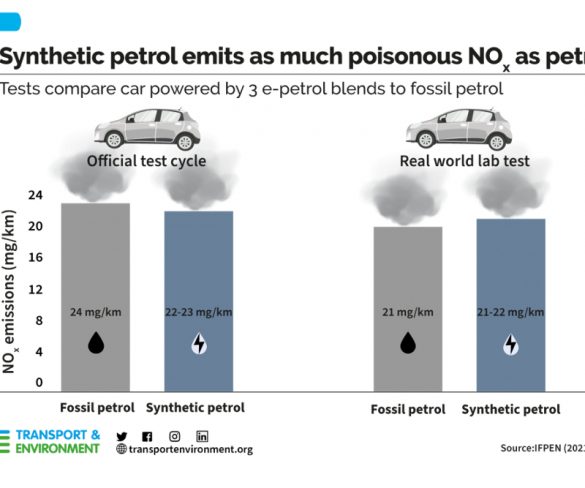 Synthetic e-fuels just as polluting as conventional fuels