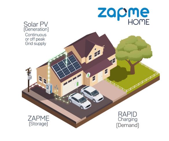 ZPN Energy turns rapid EV charging at home into reality